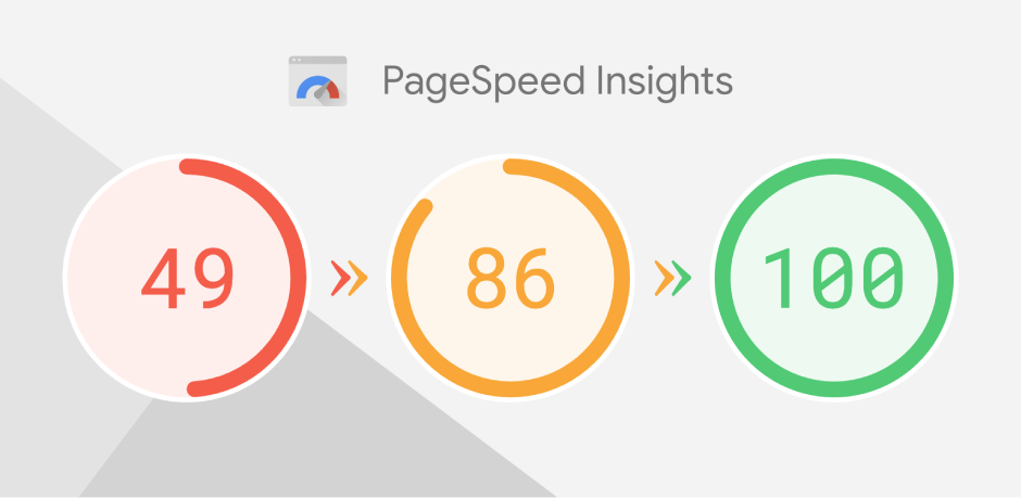 pagespeed